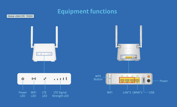 eSIM LTE-TR200 Multi-Network Internet Router WiFi - (CAT 6)